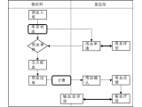 影像科室管理系统（PACS）