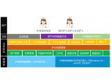 护理管理信息系统